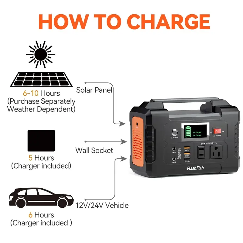 Przenośna elektrownia/generator słoneczny FlashFish 200 W 151 Wh z wyjściami AC/DC/USB do podróży i na kemping
