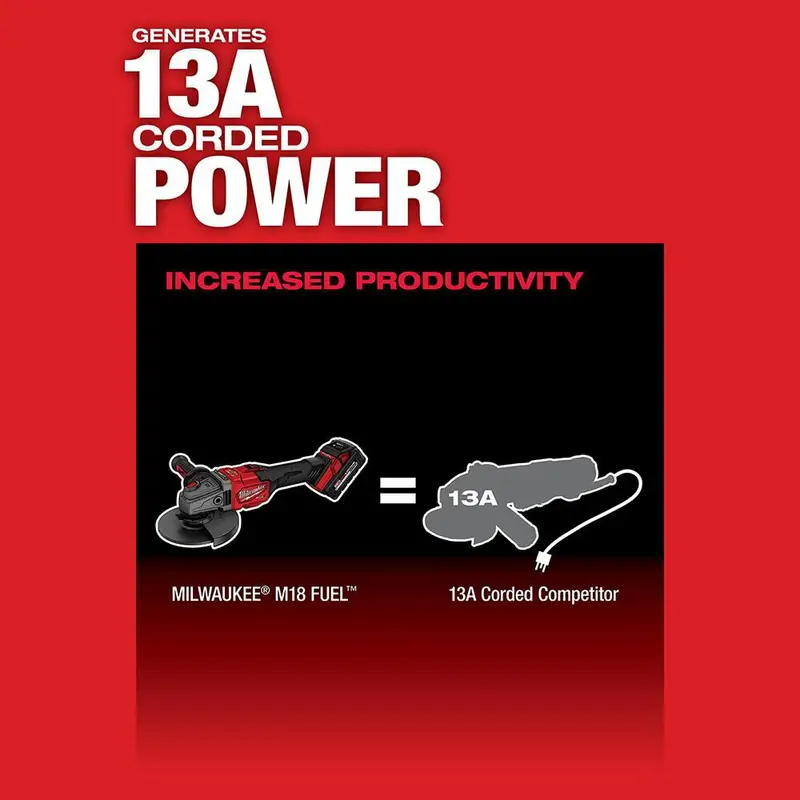 Szlifierka kątowa Milwaukee M18 FUEL 4-1/2