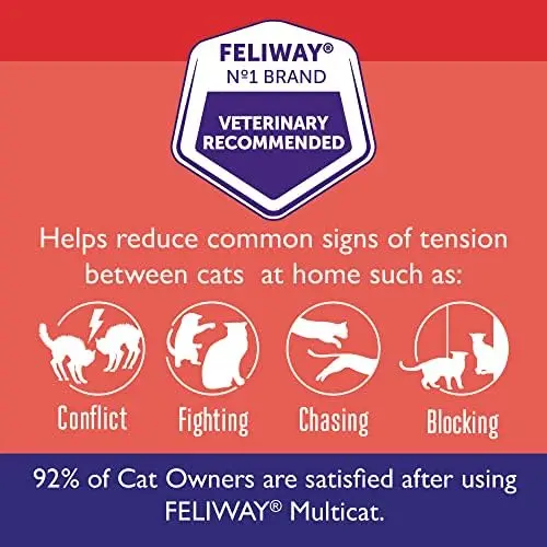 Felivay MultiCat 30-dniowy wkład uzupełniający z uspokajającymi feromonami – opakowanie 3 szt.