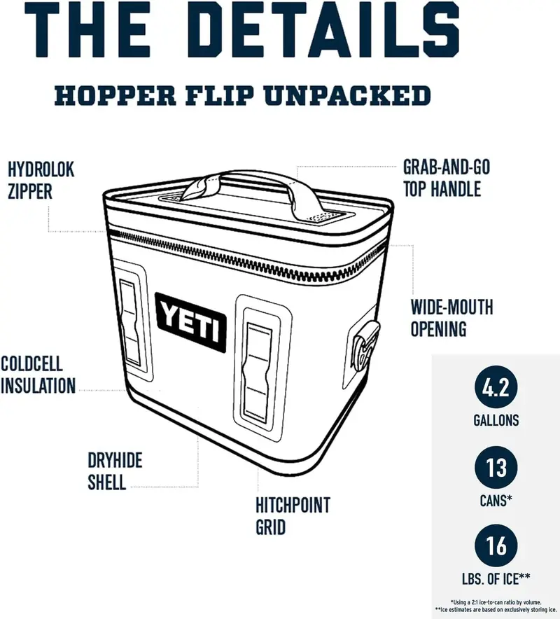 Torba termiczna YETI Hopper Flip 12 Soft Cooler – antracytowa, pojemność 6,8 kg, izolacja PermaFrost, wodoodporny zamek błyskawiczny, solidna konstrukcja
